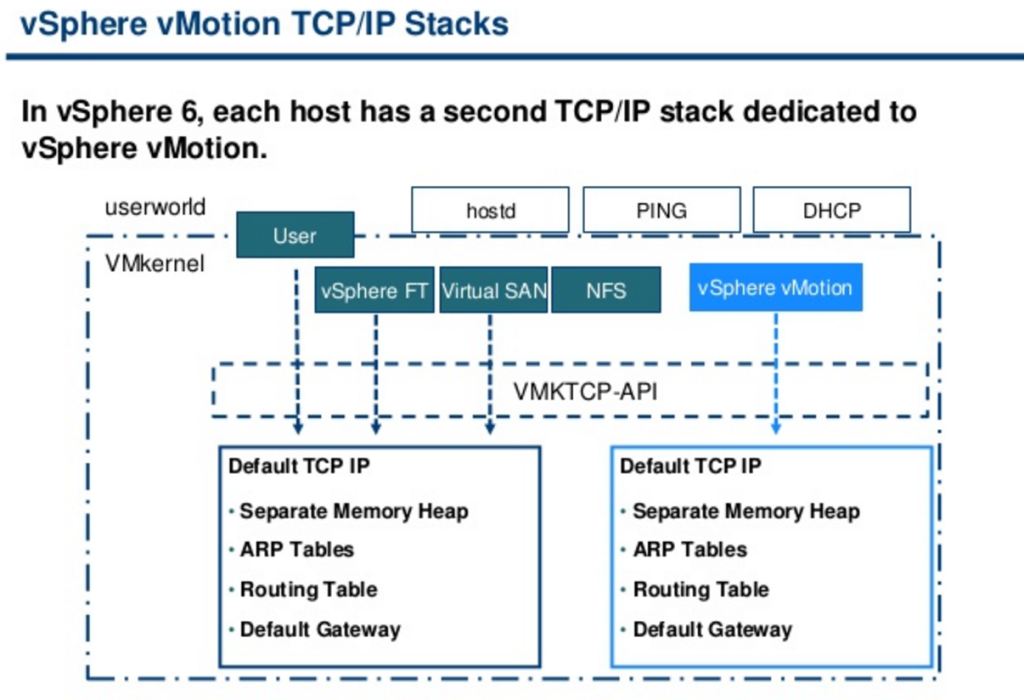 VMkernel TCP/IP Stacks Reviewed